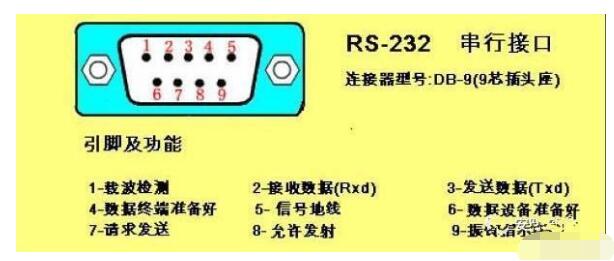 <strong>PG电子麻将胡了2物联网方案-1：RS232与RS485区别</strong>
